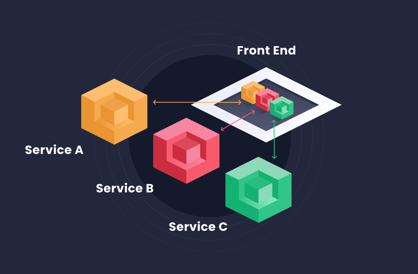 Serving Frontends in Microservices Architecture